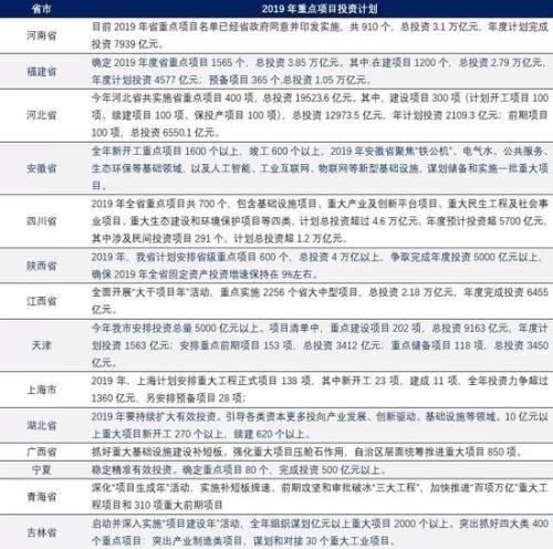 国君建材：“有钱的地方猛干”将成为2019基建方向指引